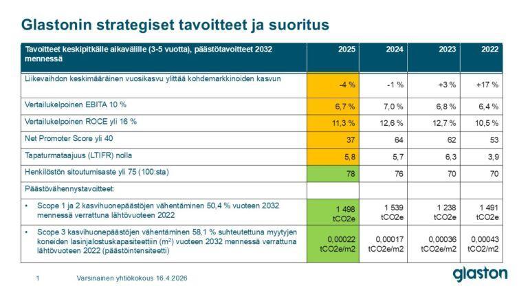 sustisperformance_fi