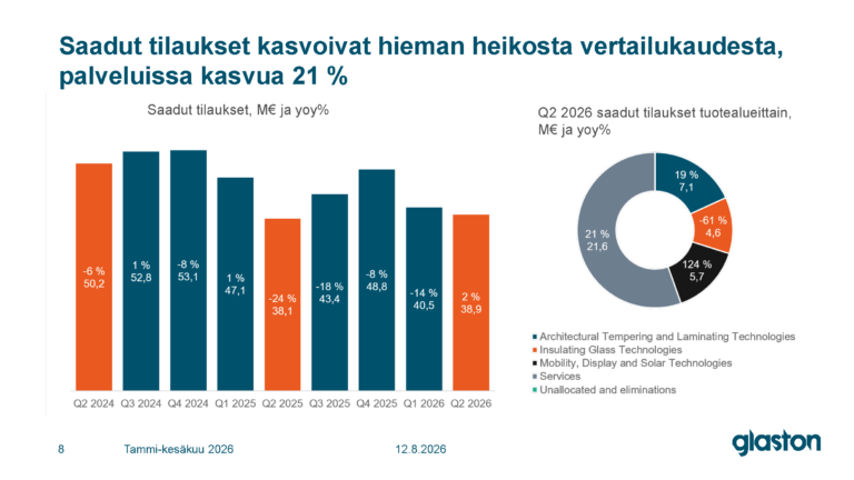 Presentation Q2_2026_FI_Page_02