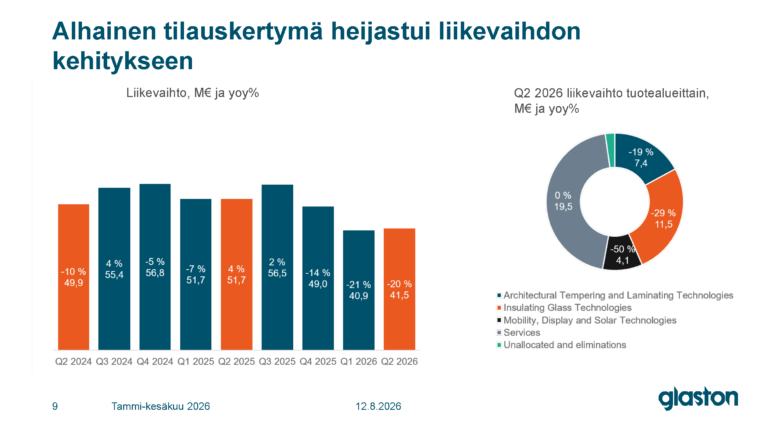 Presentation Q2_2026_FI_Page_03