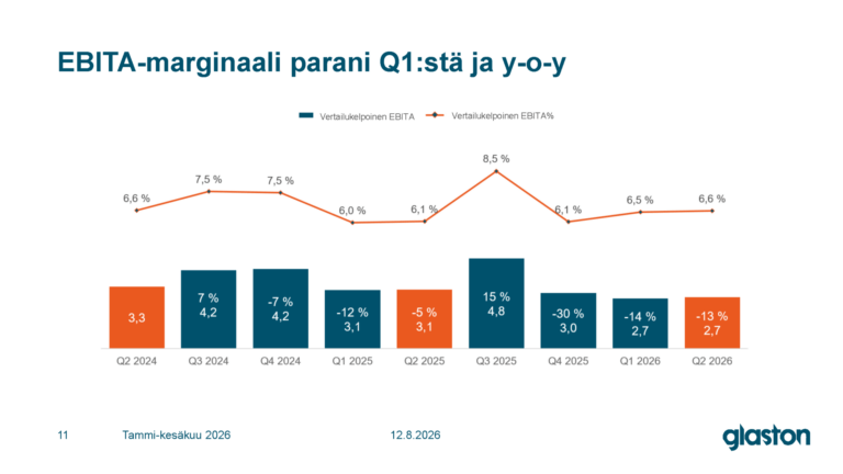 Presentation Q2_2026_FI_Page_05