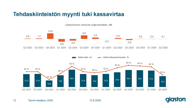 Presentation Q2_2026_FI_Page_06
