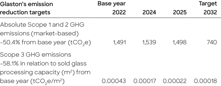 Glaston_table_Emissions