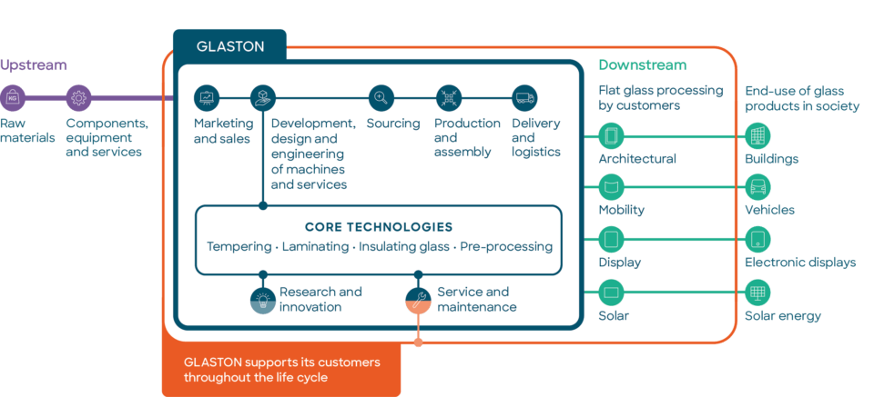 Glaston_value_chain_infograph